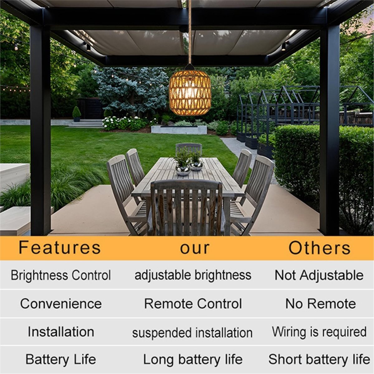 ABZJ 2개 배터리 전원 펜던트 조명, 가제보, 퍼걸 - Outdoor Power For Gazebo 리뷰 및 가격